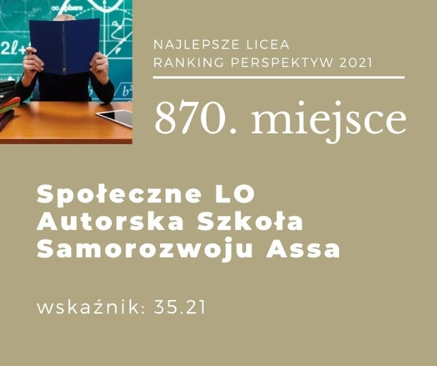 TOP 25. Oto najlepsze licea we Wrocławiu (RANKING)