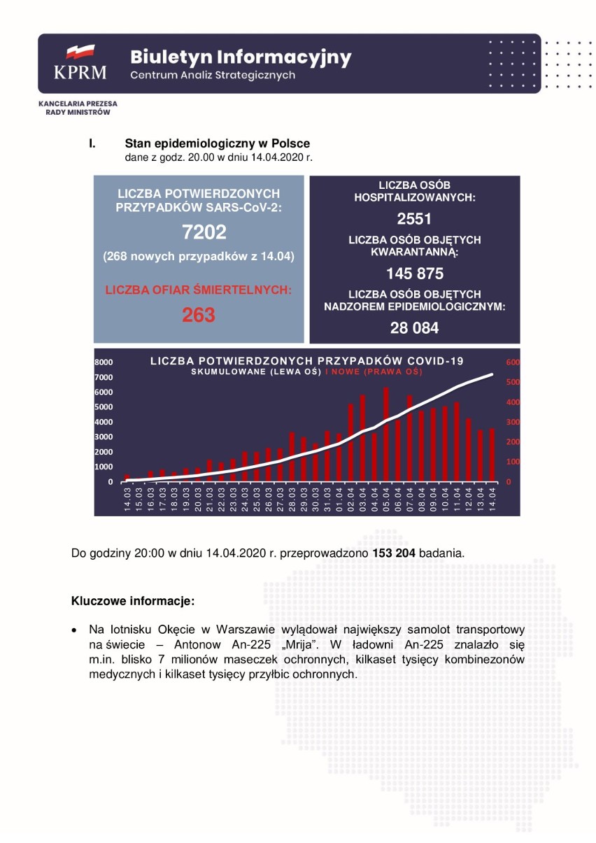 Koronawirus. Zduńska Wola i powiat zduńskowolski. Nowy przypadek zakażenia (15.04.2020)