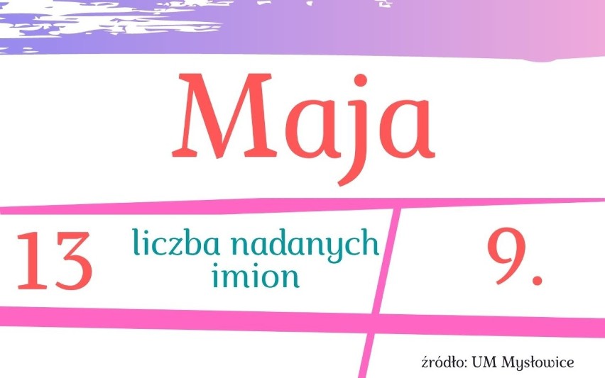 9. Maja
Zobacz kolejne plansze. Przesuń je w prawo - wciśnij...