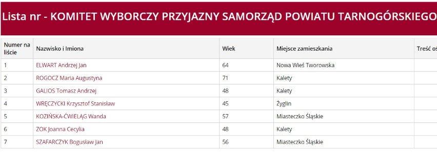 Okręg nr. 1: Kalety, Miasteczko Śląskie, Krupski Młyn,...