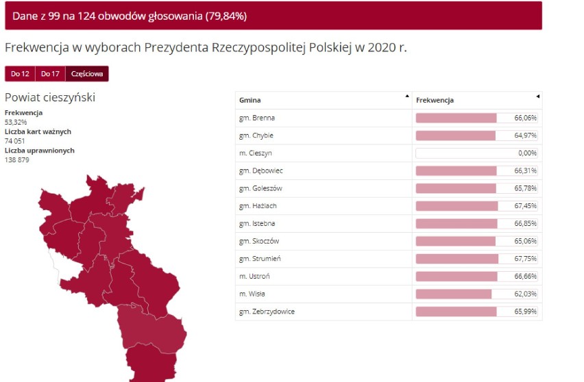 Wyniki wyborów prezydenckich CIESZYN - kto wygrał? Jak głosowano? Sprawdź frekwencję. WYBORY 2020