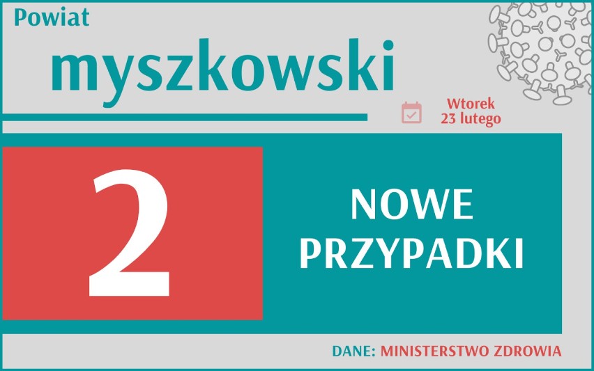 Koronawirus w Śląskiem. Jest wciąż duża śmiertelność. Gdzie najwięcej nowych zakażeń w regione?