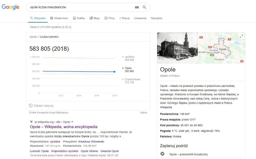 Liczba mieszkańców Opola wskazywana przez wyszukiwarkę...