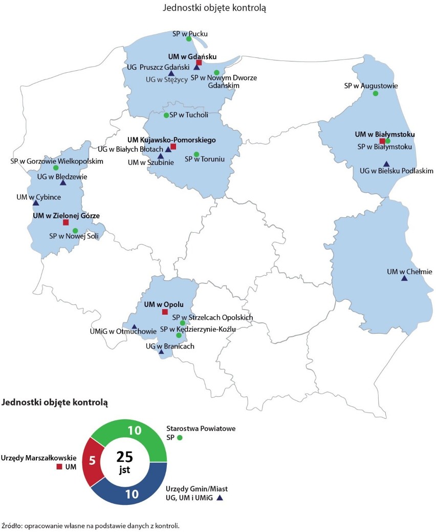 Są wyniki kontroli NIK na lata 2020-2021. Kontrola również na Pomorzu