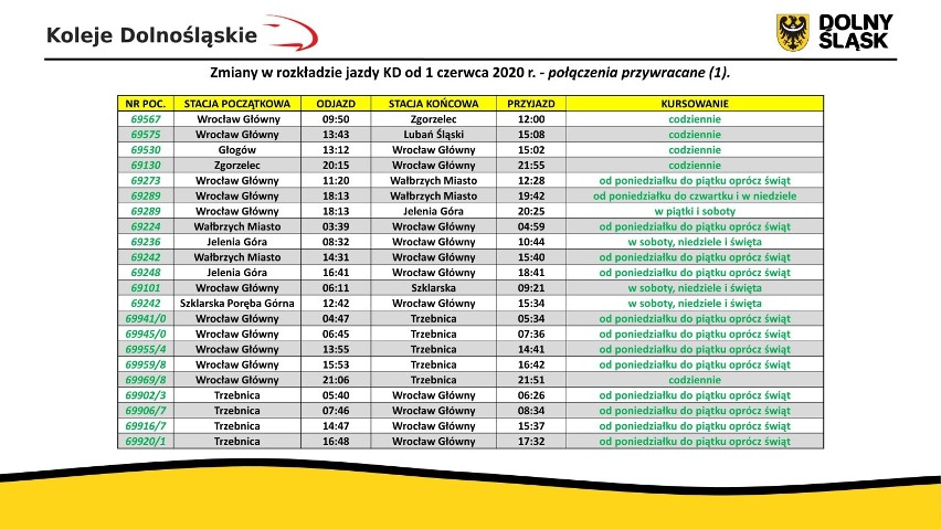 Od czerwca więcej pociągów Kolei Dolnośląskich (SZCZEGÓŁY)