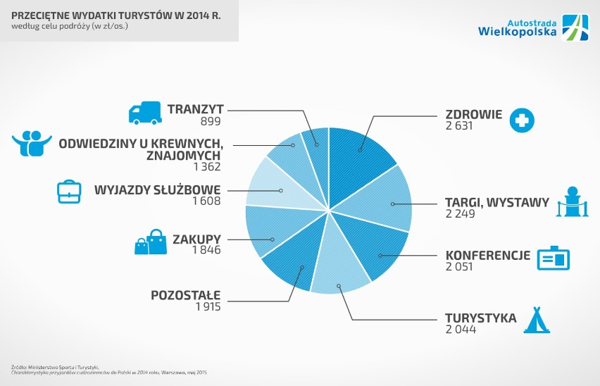 A2 z mobilną aplikacją dla turystów