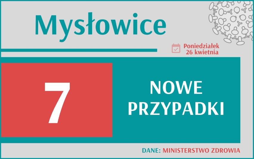 3 451 nowych przypadków koronawirusa w Polsce, 565 w woj....