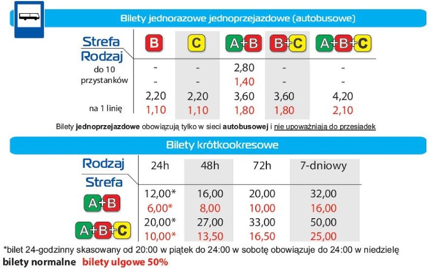 2,60 zł za bilet 15-minutowy i 3,40 za półgodzinny - to...