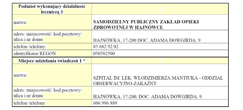 Koronawirus. Podlaskie. Lista placówek przygotowanych na koronawirusa. Sprawdź, gdzie się zgłosić [Adresy, numery telefonów]