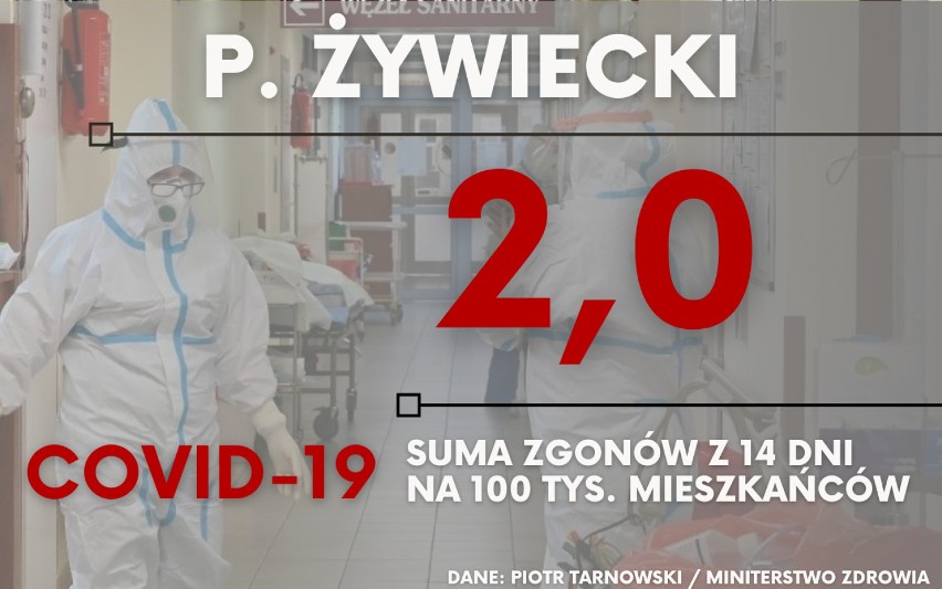 Z dnia na dzień, w Polsce zmniejsza się ilość nowych...