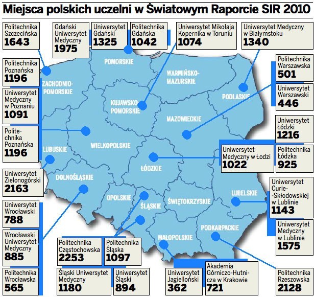 Śląskie uczelnie daleko w rankingu uczelni na świecie