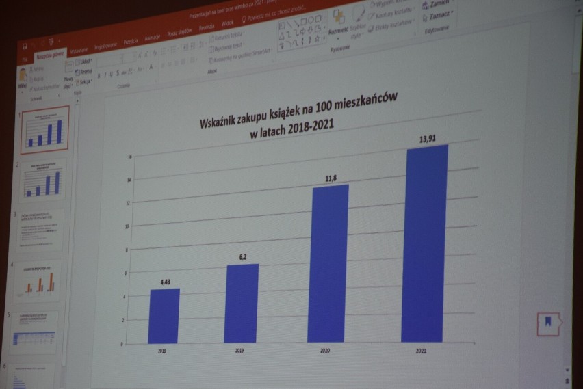 Gorzowska biblioteka kupiła w zeszłym roku około 15 tys....