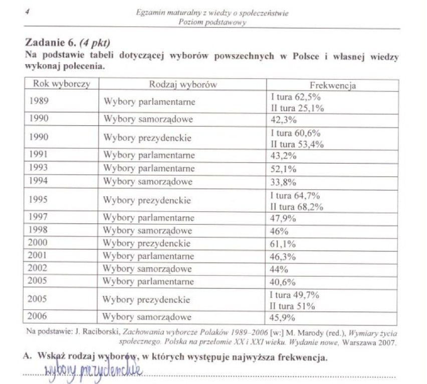 11 maja uczniowie napiszą maturę 2012 z WOS-u. Na naszej...