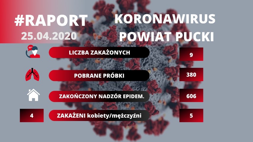 Gdzie są zakażeni w powiecie puckim i w województwie pomorskim? Koronawirus na Pomorzu: mapa online i lista zakażonych wirusem SARS-CoV-19. Liczby, wykresy