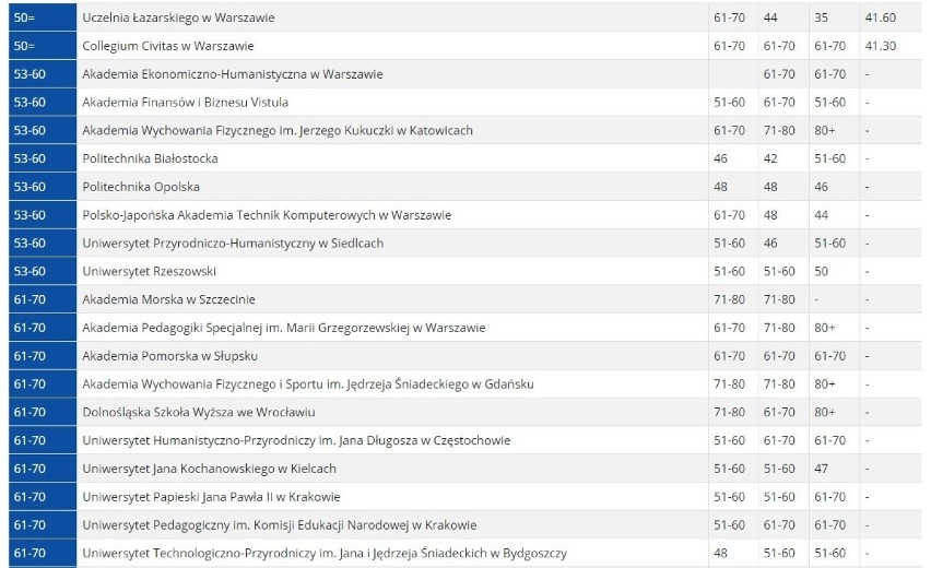 Zobacz więcej na kolejnym slajdzie --->