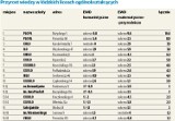 Które łódzkie licea są najlepsze? [RANKING]