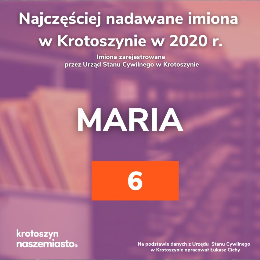 Najczęściej nadawane imiona w 2020 roku. Jakie imiona nadajemy dzieciom najchętniej? Sprawdź!