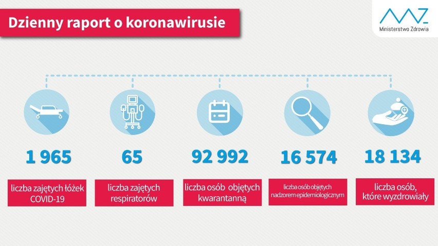 Nowe przypadki koronawirusa w woj. zachodniopomorskim -...