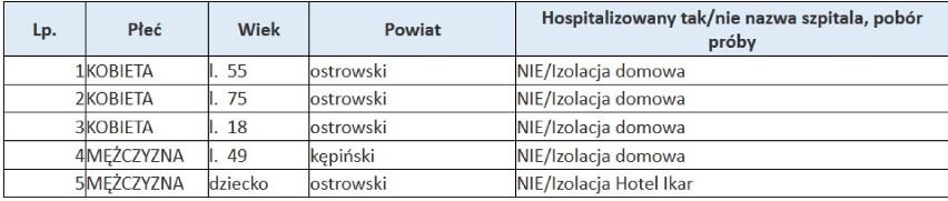Koronawirus. Już ponad 22 tysiące zakażonych osób w Polsce