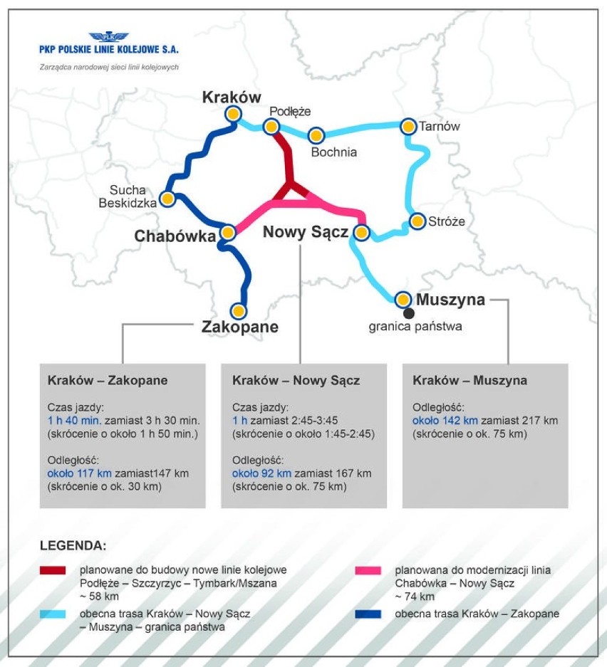 Tak ma wyglądać newralgiczna linia kolejowa w Małopolsce! [WIZUALIZACJE] 24.04