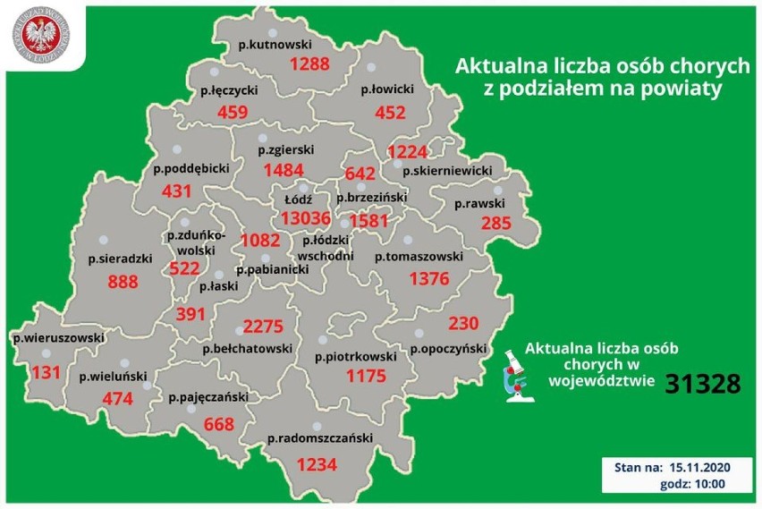 Koronawirus Radomsko. Nowe zakażenia i coraz więcej ozdrowieńców w powiecie. Raport z niedzieli 15.11