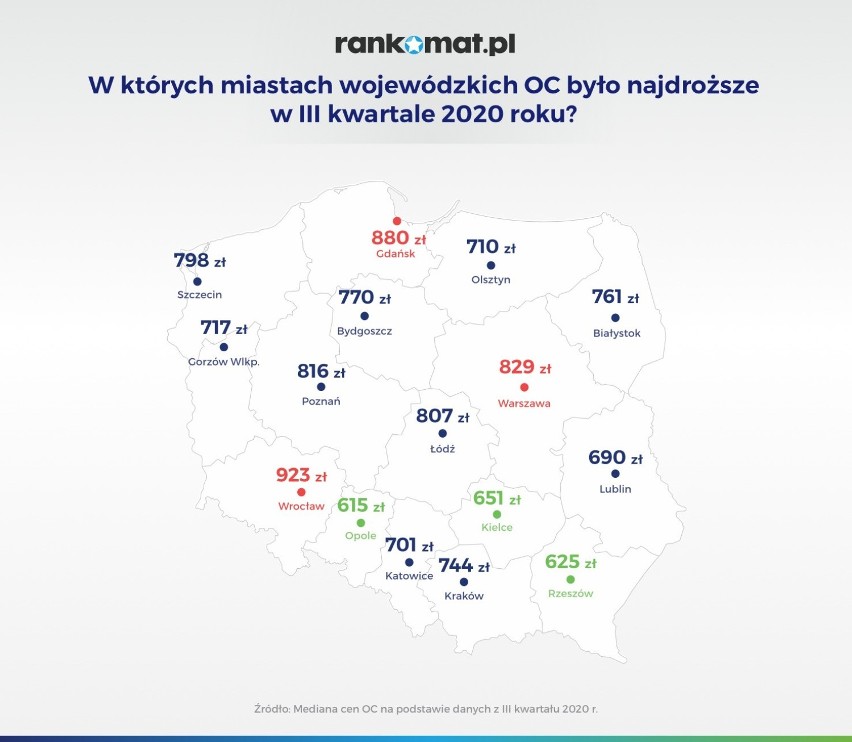 Kraków drugi na liście miast, po których poruszają się auta z najmniejszym przebiegiem