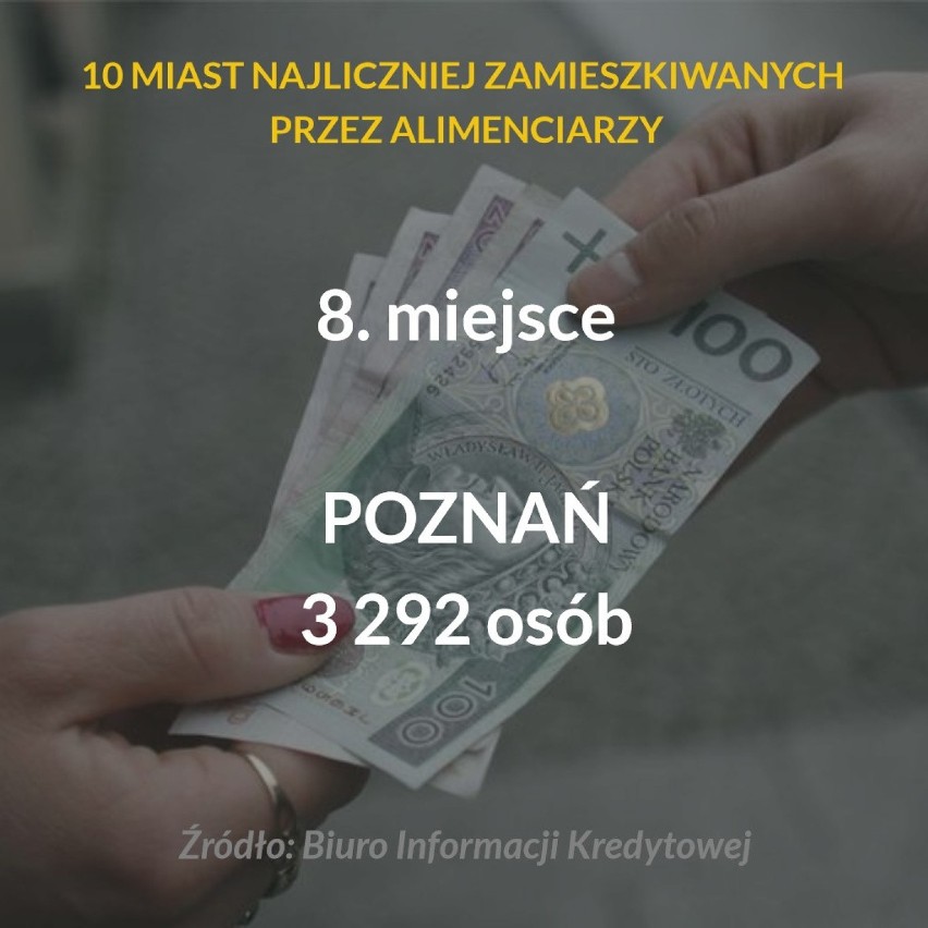 Średnio jeden niesolidny rodzic winny jest ponad 39 tys. zł,...