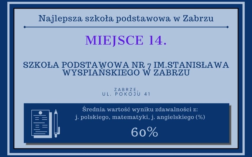 NAJLEPSZE szkoły podstawowe w Zabrzu