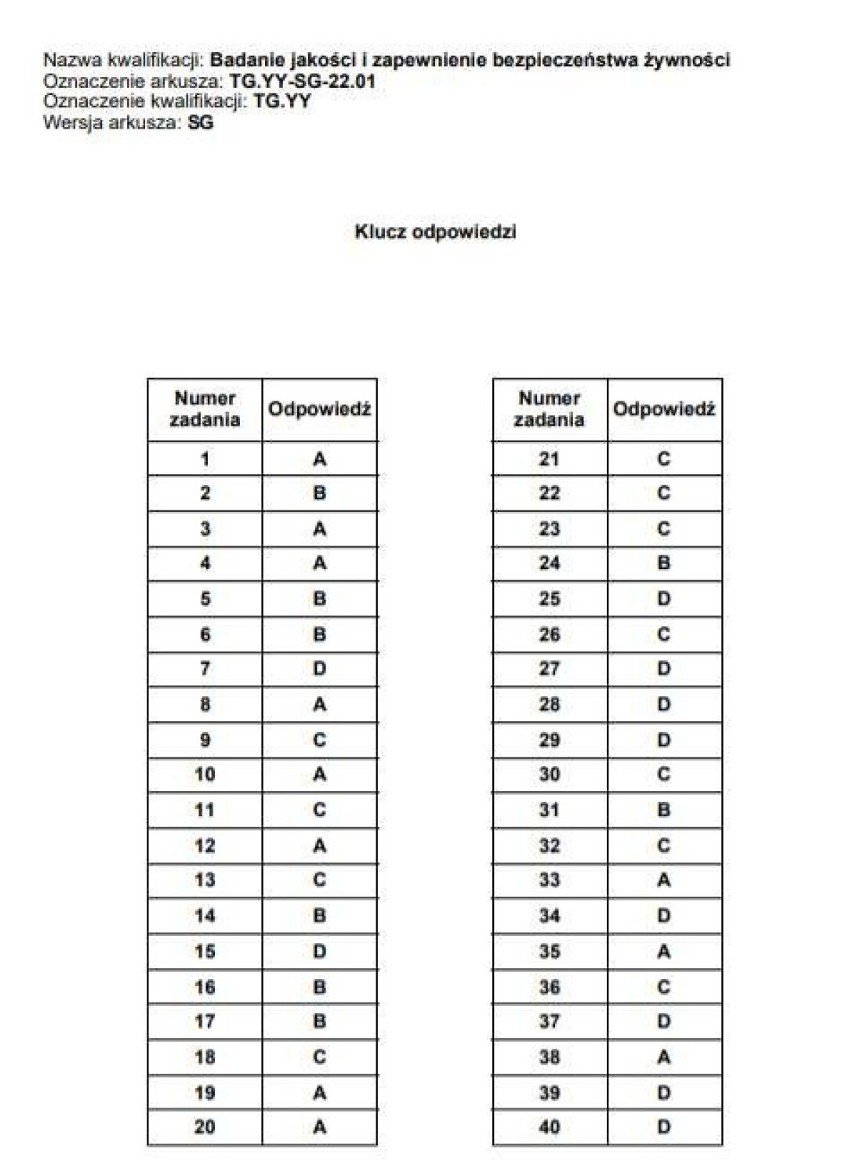 Egzamin zawodowy czerwiec 2022 KLUCZ ODPOWIEDZI - tylko u NAS! Poznajcie odpowiedzi i sprawdźcie, czy zdaliście!