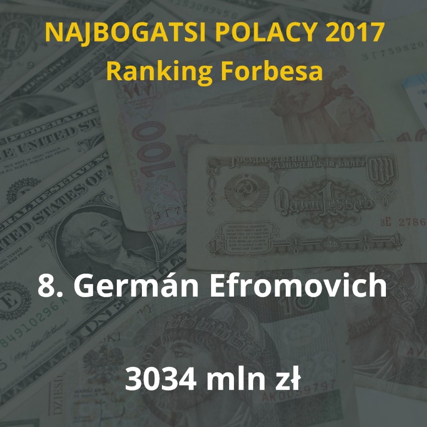 Oto najbogatsi Polacy 2017 według rankingu "Forbesa" [TOP...