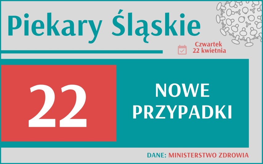 12 762 nowych przypadków koronawirusa w Polsce, 2 123 w woj....