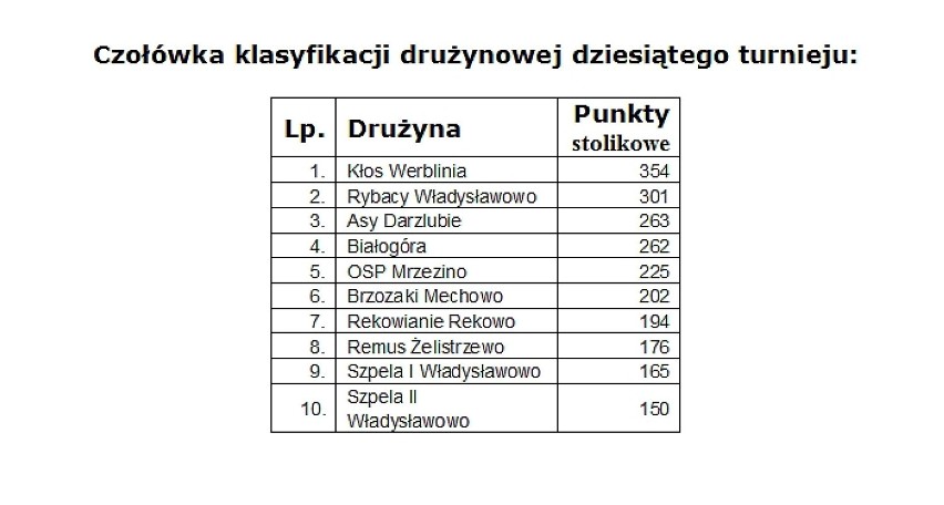 Pucka Liga Baśki - 2014. Mechowo. Leszek Mielewczyk i Kłos...