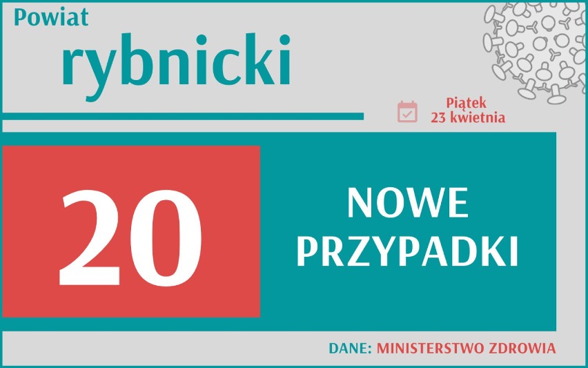 10 858 nowych przypadków koronawirusa w Polsce, 1 736 w woj....