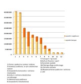 Pomoc społeczna i pomoc rodzinie oraz edukacja – głównie pozycje w budżecie Bolesławca