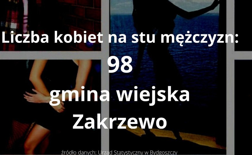 Tyle kobiet przypada na 100. mężczyzn w powiecie aleksandrowskim [zdjęcia]