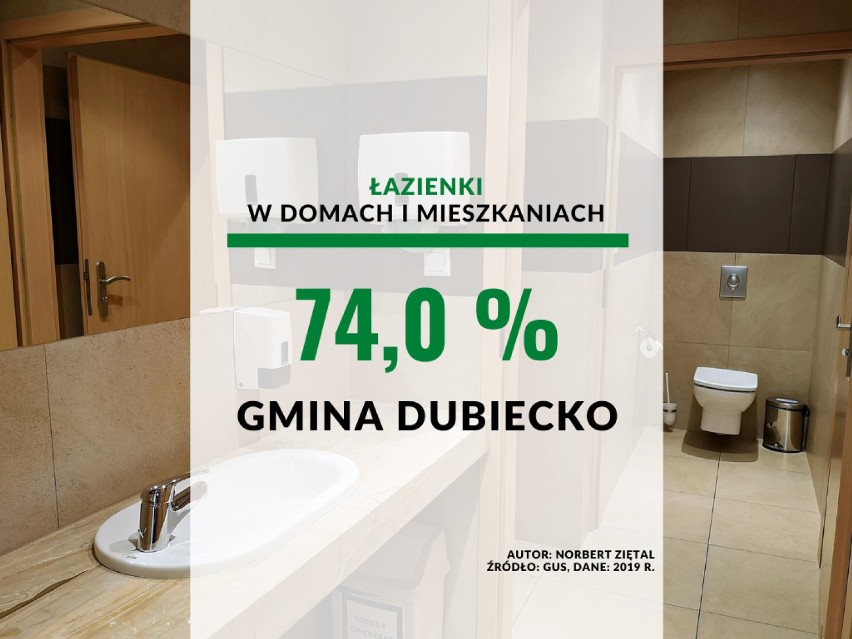 11. miejsce - gmina Dubiecko 

74,0 proc. łazienek w domach...
