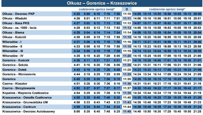 Rozkład jazdy Olkusz-Krzeszowice