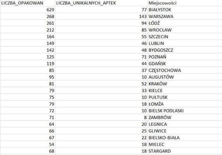 W tych miastach kupiono opakowania wycofanego leku.