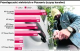 Raport o przestępczości nieletnich w Poznaniu. Młodzi ludzie kradną, niszczą mienie, biją i ćpają!
