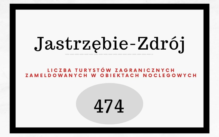 Liczba turystów zagranicznych zameldowanych w obiektach noclegowych województwa śląskiego