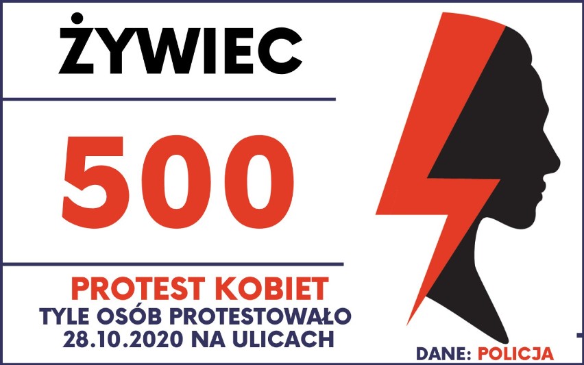 Protest kobiet w Śląskiem. W środę na ulicach miast regionu protestowało 50 tys. osób! Gdzie dokładnie? Zobacz LISTĘ