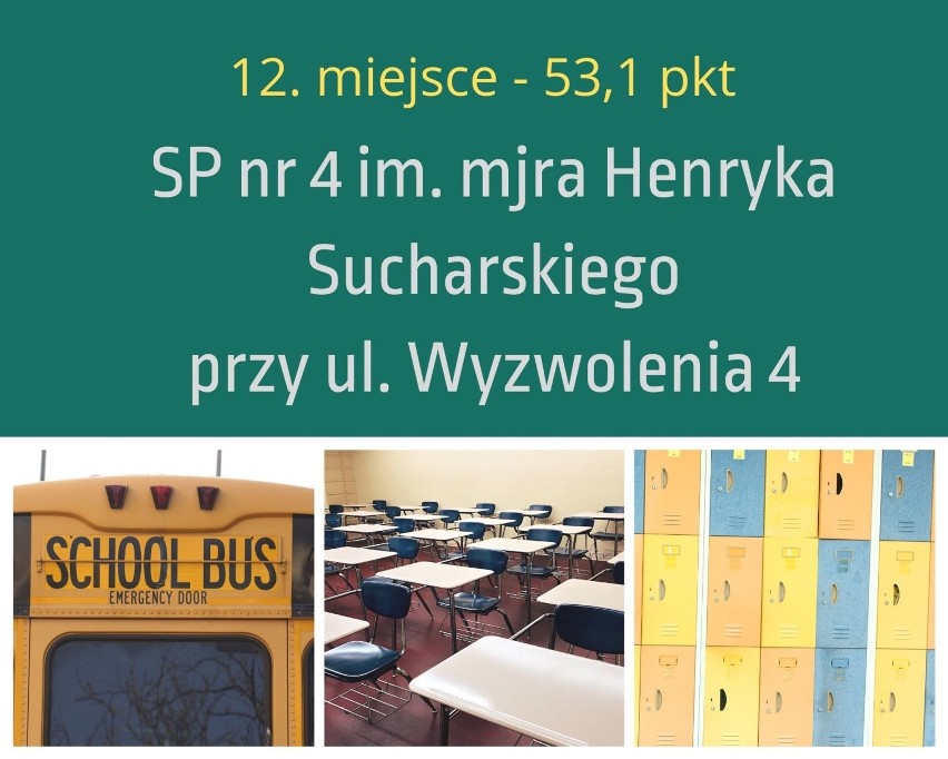 TOP 15 szkół podstawowych w Bydgoszczy. Zobacz ranking najlepszych placówek w mieście