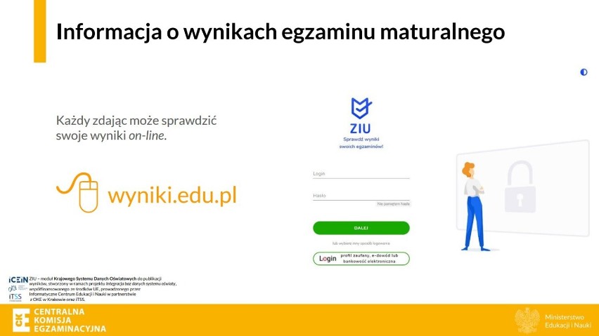 Wyniki matur 2022