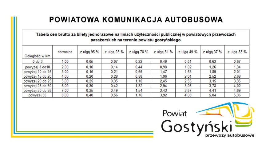 Gostyń. Niebawem ruszy powiatowa komunikacja autobusowa w powiecie gostyńskim. Bilety kupisz już za złotówkę! 