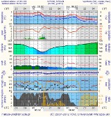 Akcja Zima w Szczecinie. Zobacz raport na 5  lutego