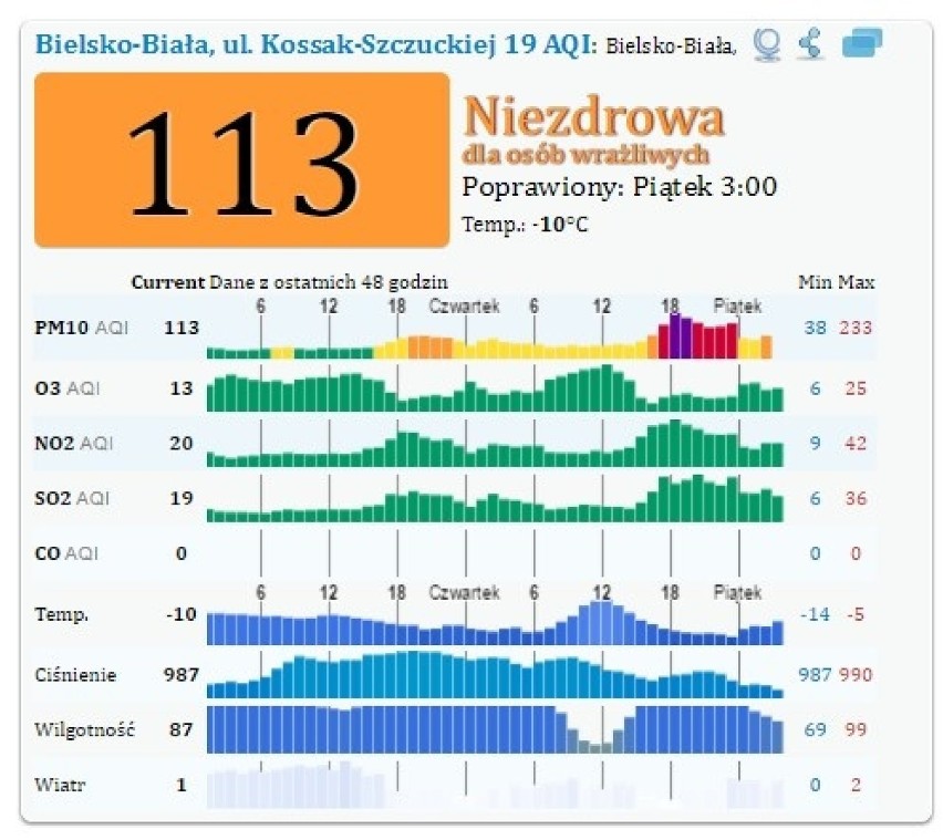 Przyczyną aż tak niekorzystnej sytuacji są m.in. warunki...