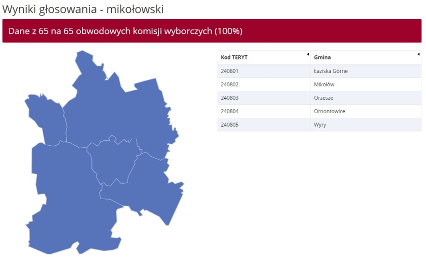 WYNIKI eurowyborów pow. mikołowskim 2019: Mikołów, Łaziska Górne, Orzesze, Ornontowie, Wyry