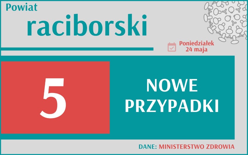 559 nowych przypadków koronawirusa w Polsce, 75 w woj....