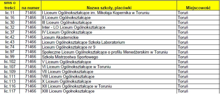 Fajna Szkoła 2010 - lista liceów w Toruniu