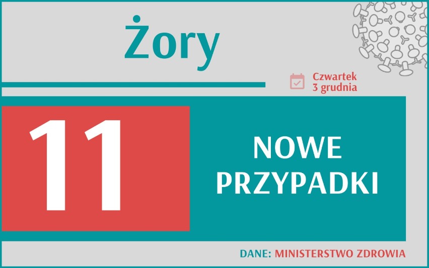 Koronawirus nie odpuszcza! Zmarło aż 620 osób. Ile jest nowych zachorowań w Śląskiem? Gdzie najwięcej?